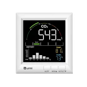 Un0601s U Unni Co2 Monitor Carbon Dioxide Detector For Home 3 Adjustable Volume Alerts