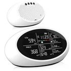 Nanezan 12-IN-1 Air Quality Monitor Indoor, Portable New. Price: $39.99.