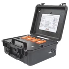 Aimsafety PM400 - Calibration Station, CH4/CO/H2S Gas Type New. Price: $3164.99.