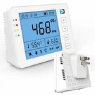 CO2 Monitor Plug-in 110V Ac New. Price: $99.00.