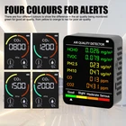 6 In 1 Air Quality Monitor Pm CO2 Meter Carbon Dioxide Level Tvoc Hcho Detector New. Price: $16.99.