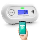 Co Monitor Fast Low Level Display 25PPM Alarm Home Forensics Offices New. Price: $209.99.