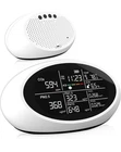 New Nanezan Indoor Air Quality Monitor For CO2, Tvoc, PM2.5, PM1.0, PM10, Temp. Price: $39.99.